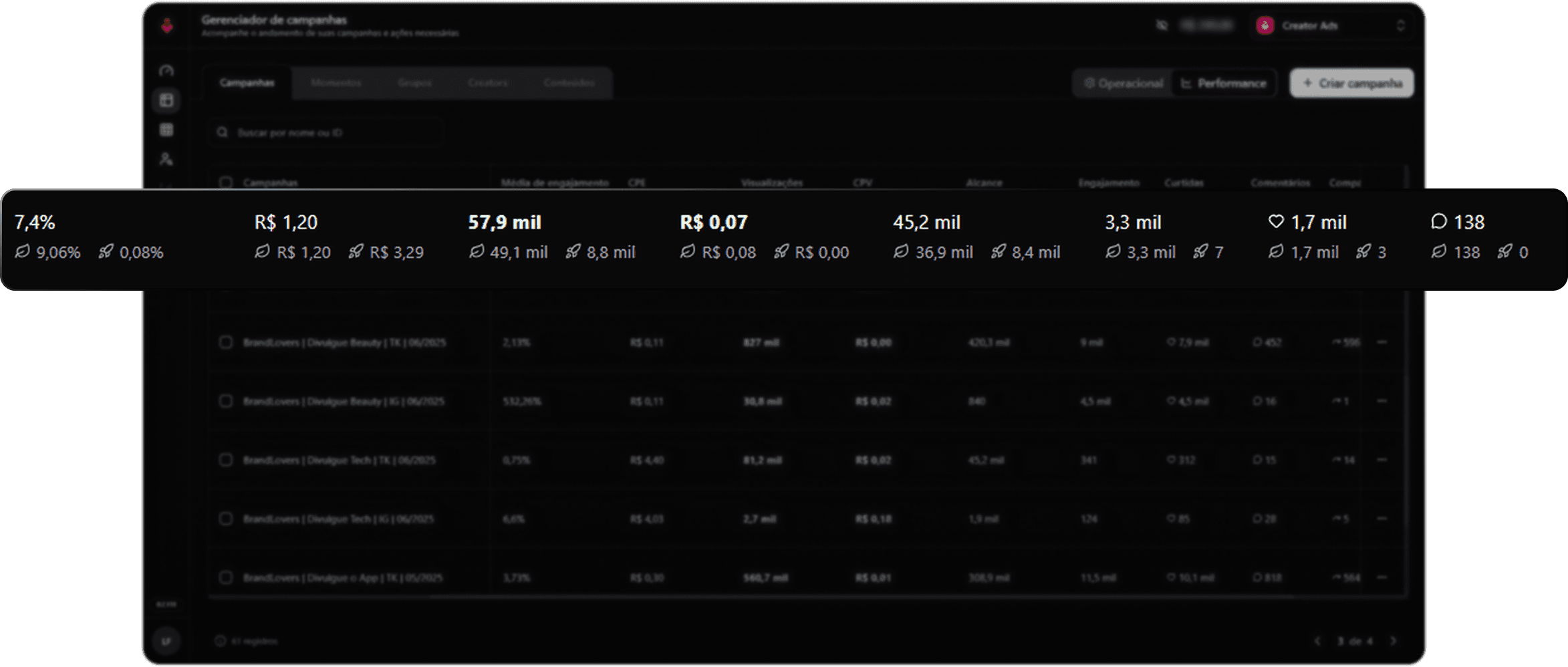 Unified Dashboard — Creator Ads