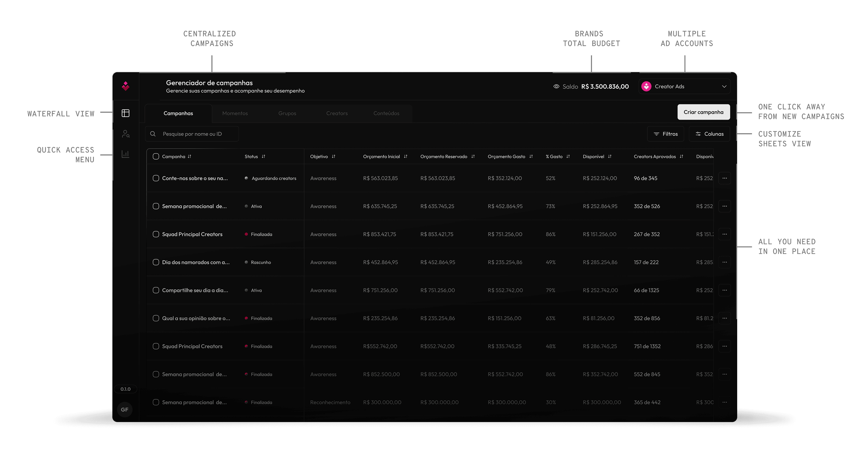 Continuous campaign cycle: briefing, selection, approval, measurement, and payment in a single dashboard.